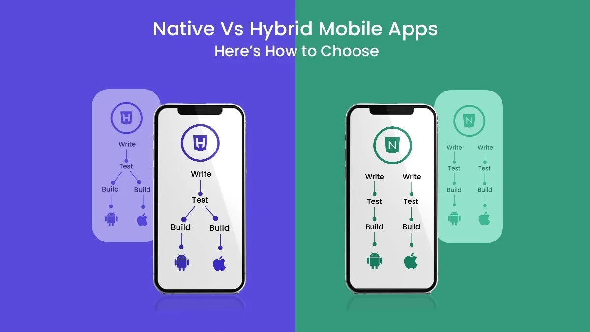 What are Hybrid apps Or what are native apps - hybrid apps vs native: discover the benefits of hybrid app development and react native app development for cross-platform app development companies.