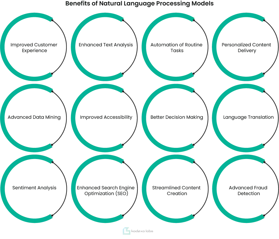 Benefits of Natural Language Processing Models