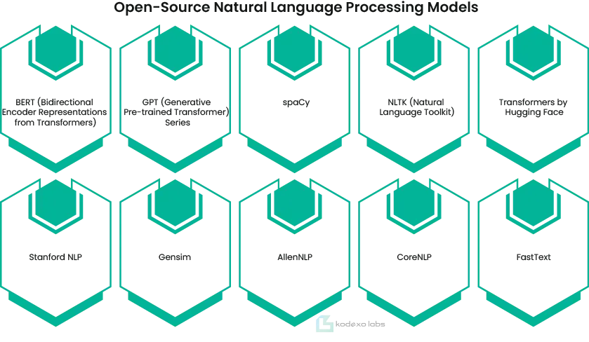 Open-Source Natural Language Processing Models